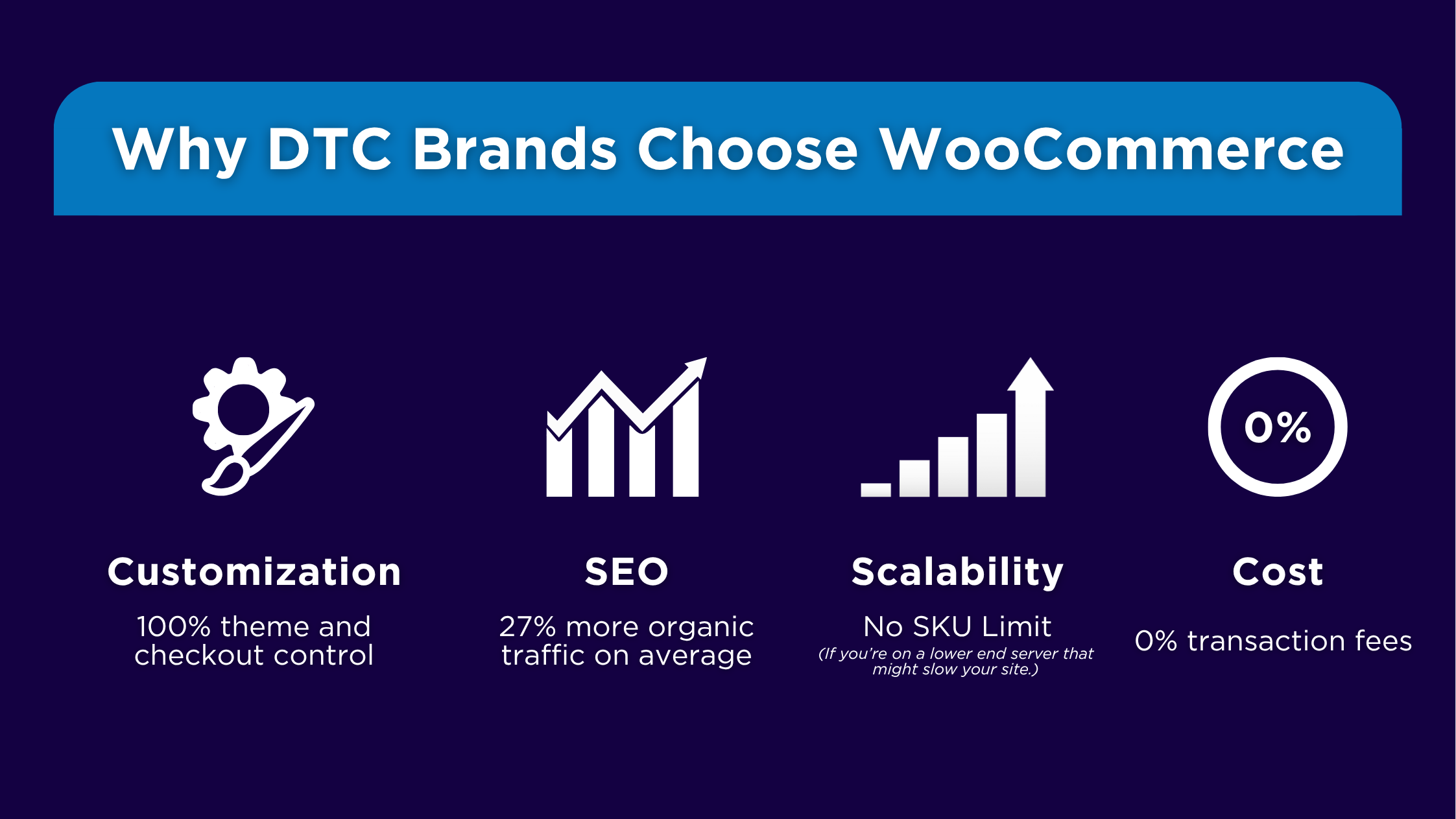 WooCommerce in 2025: Still the Best Choice for Growing DTC Brands? 2 Why DTC Brands Choose WooCommerce