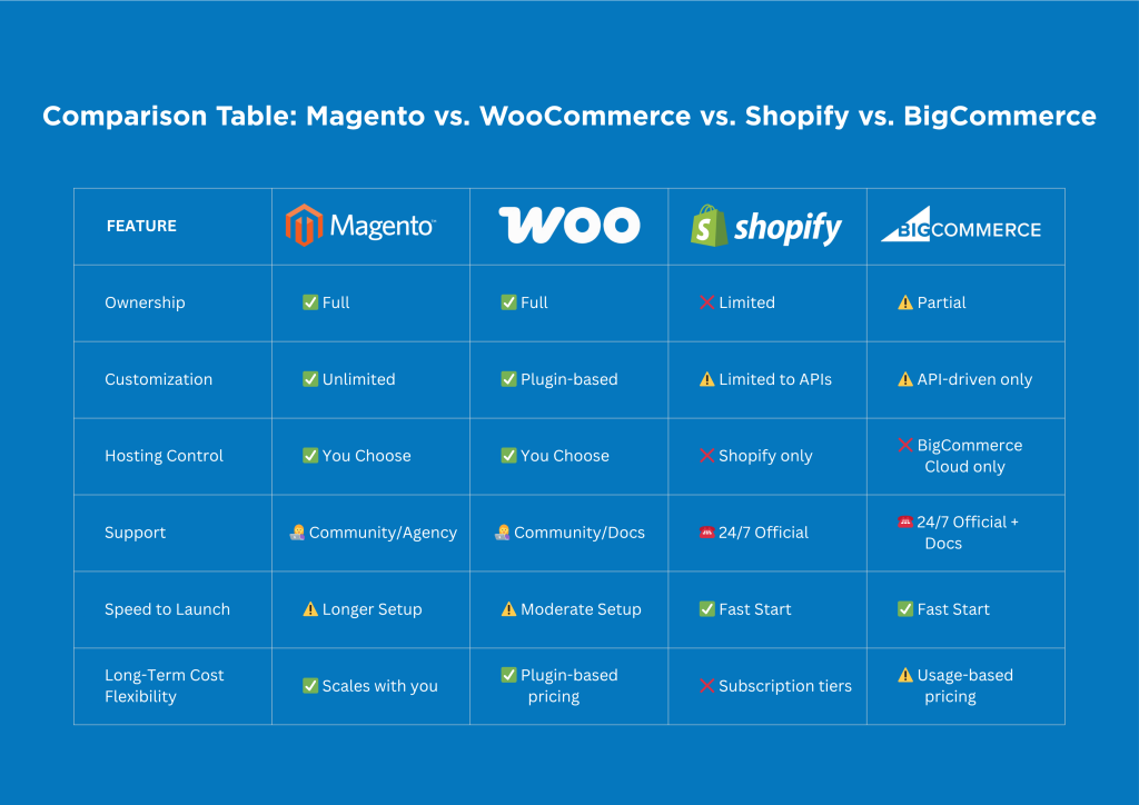 The Untapped Power of Open Source for Your Ecommerce Business in 2025 4 Open Source vs SaaS