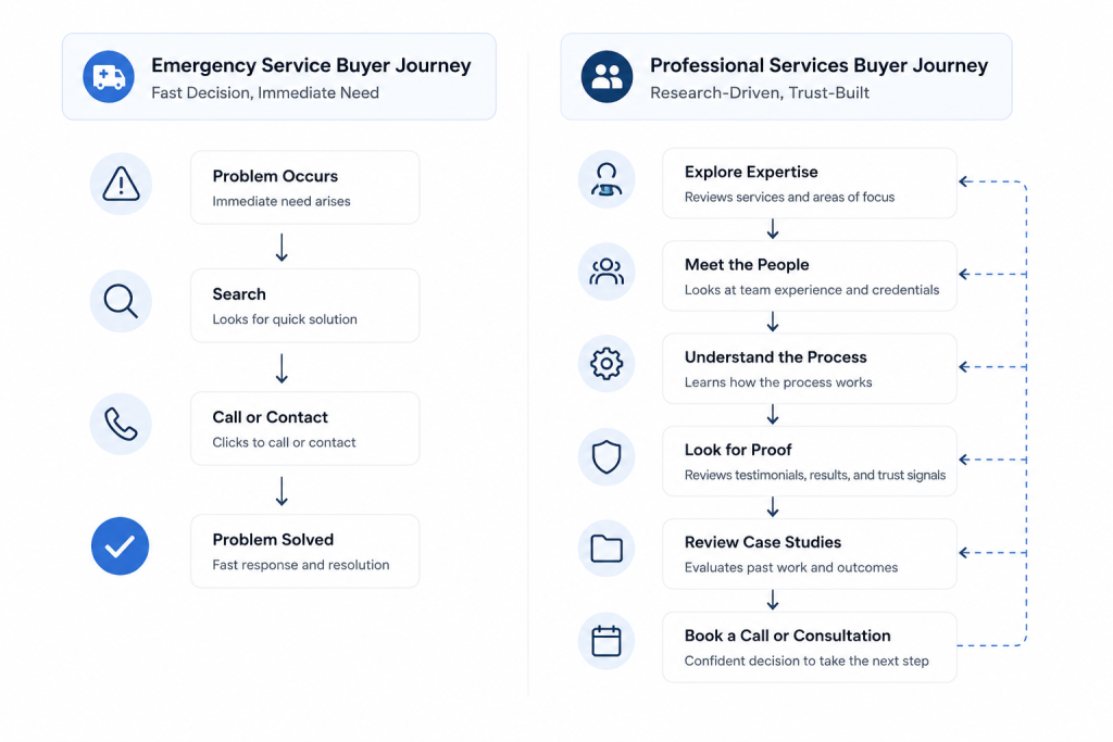 AI Website Builder vs. Website Design Agency: Which Should You Use? 6